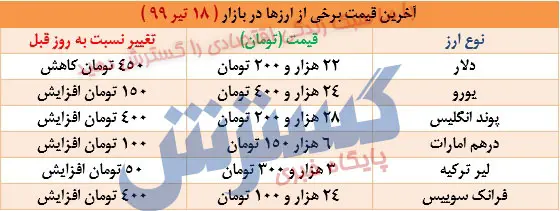 ارز