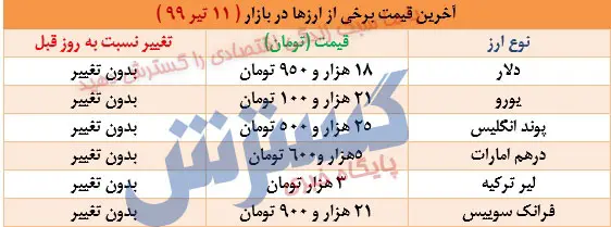 ارز