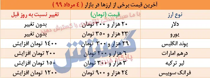 ارز