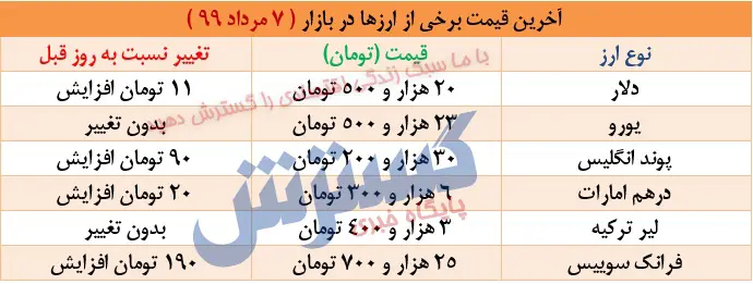 ارز