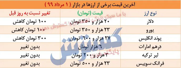 ارز