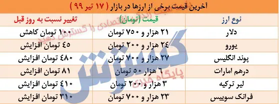ارز