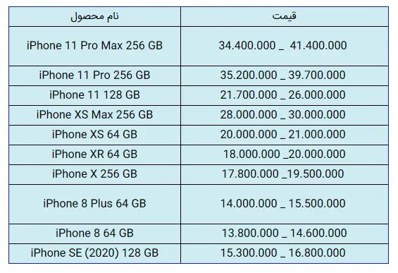 اپل