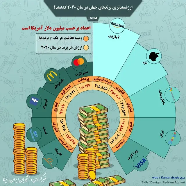 اینفو