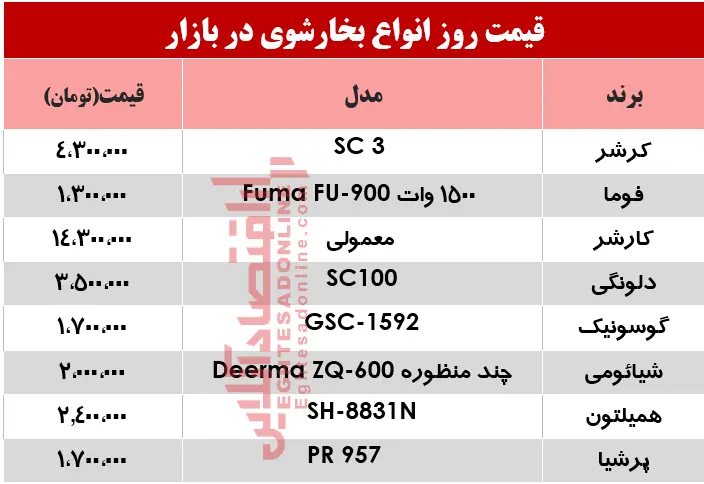 بخارشوی