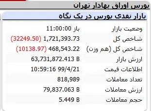 بورس