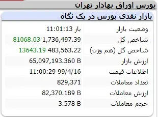 بورس