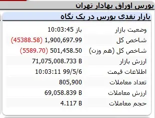 بورس