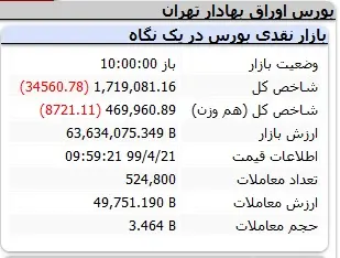 بورس