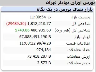 بورس