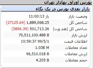 بورس