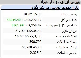 بورس