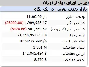 بورس