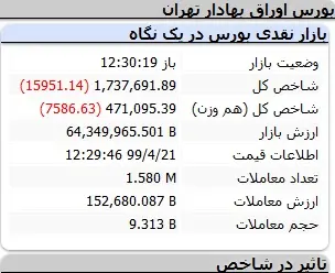بورس10