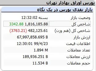 بورس2030