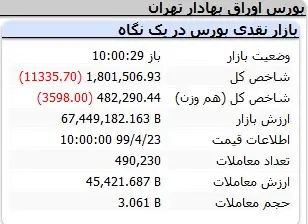 بورس2030