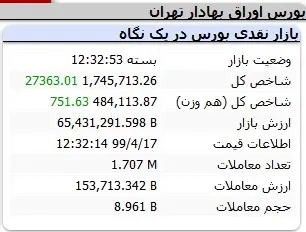 بورس2030