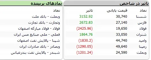بورس30
