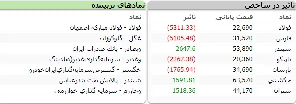بورس30