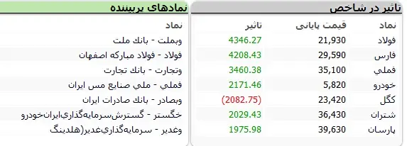 بورس3040