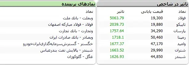 بورس3040