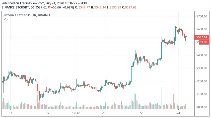 بیت-کوین