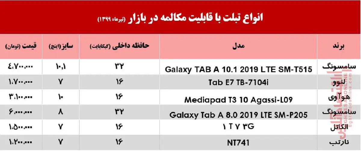 تبلت