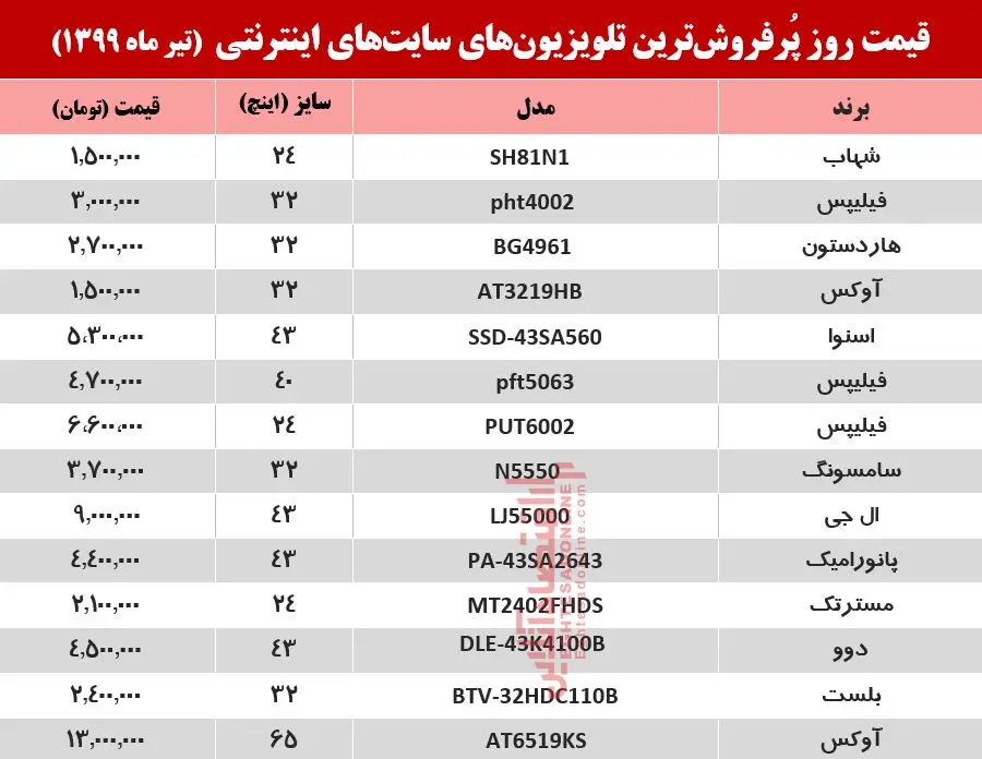 تلویزیون