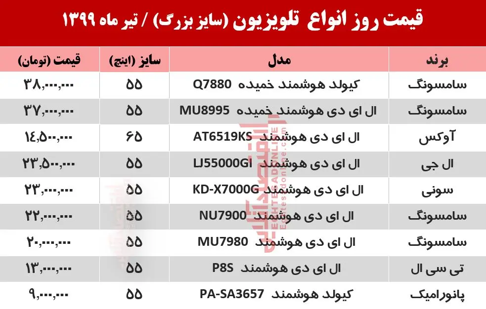 تلویزیون