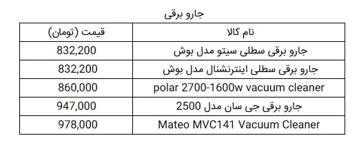 جاروبرقی