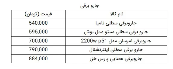 جاروبرقی