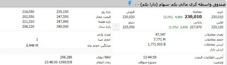 جدول-دارایکم