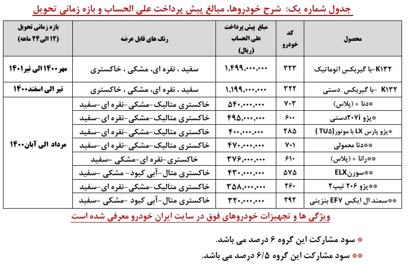 جدول-کی۱۳۲