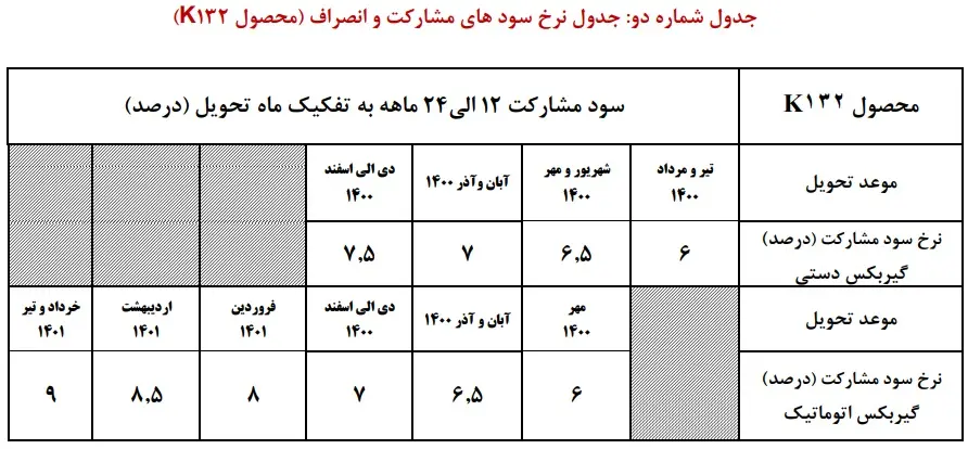 جدول-کی۱۳۲۱