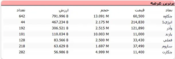 جدول ۱
