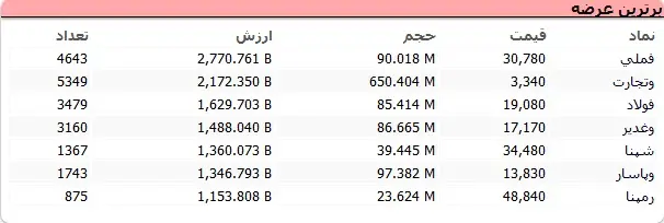 جدول ۱