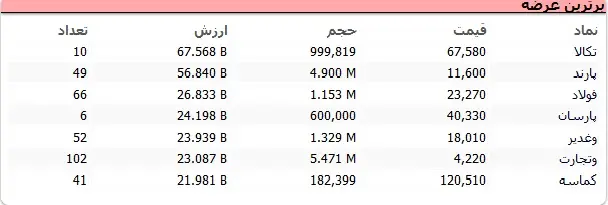 جدول ۱