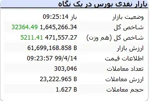 جدول ۲