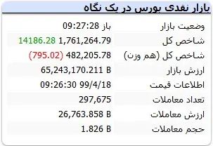 جدول۲