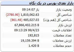 جدول۲
