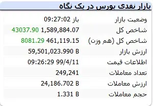جدول۲
