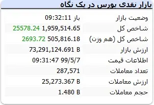 جدول۲