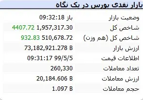جدول ۲