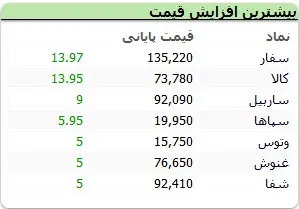 جدول۳