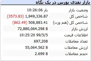 جدول۳