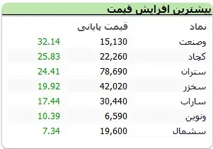 جدول۳