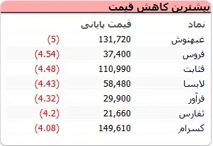 جدول۴