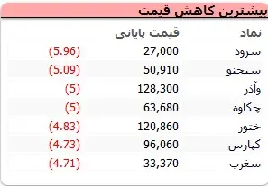 جدول۴