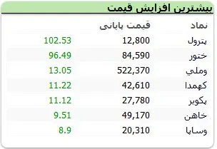جدول۵