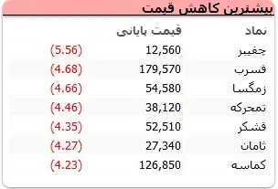 جدول ۶